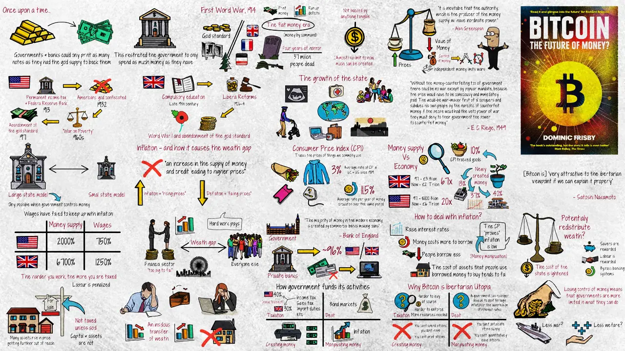 Bitcoin: The Future of Money? by Dominic Frisby Thumbnail