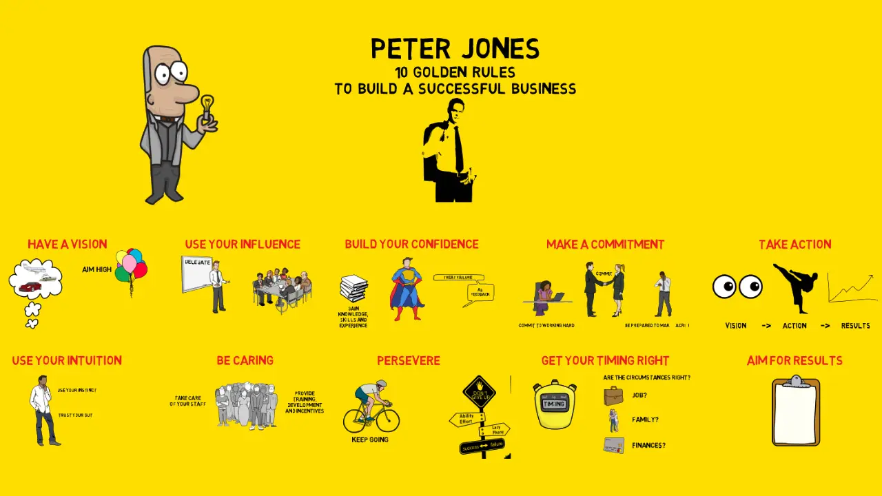 Peter Jones - 10 Golden Rules to Build a Successful Business Thumbnail
