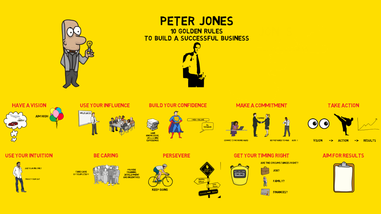Peter Jones - 10 Golden Rules to Build a Successful Business Thumbnail