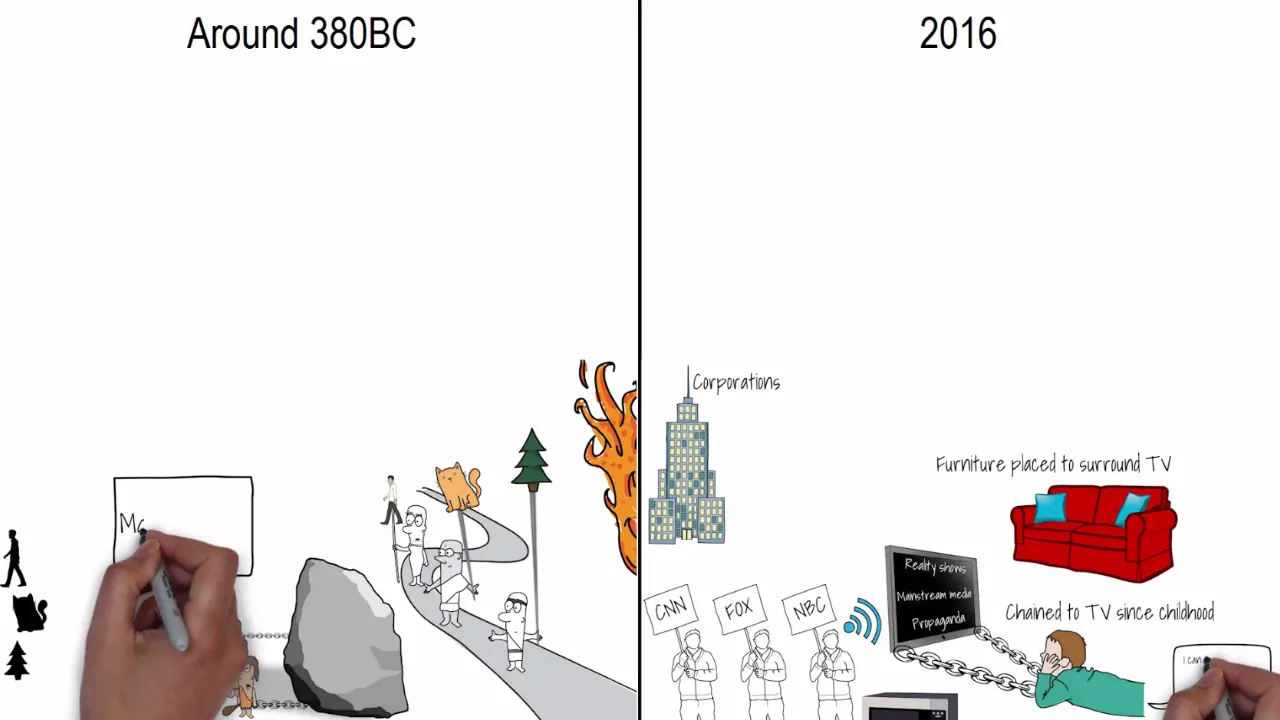 Plato's Allegory of the Cave in 2016 Thumbnail