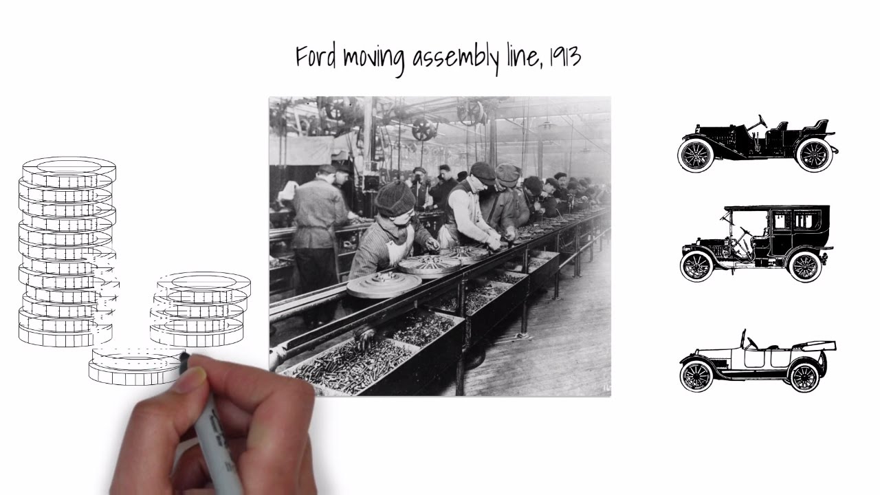 My Life and Work by Henry Ford Thumbnail